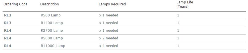 r-series-replacement-lamps