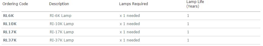 ri-series-replacement-lamps