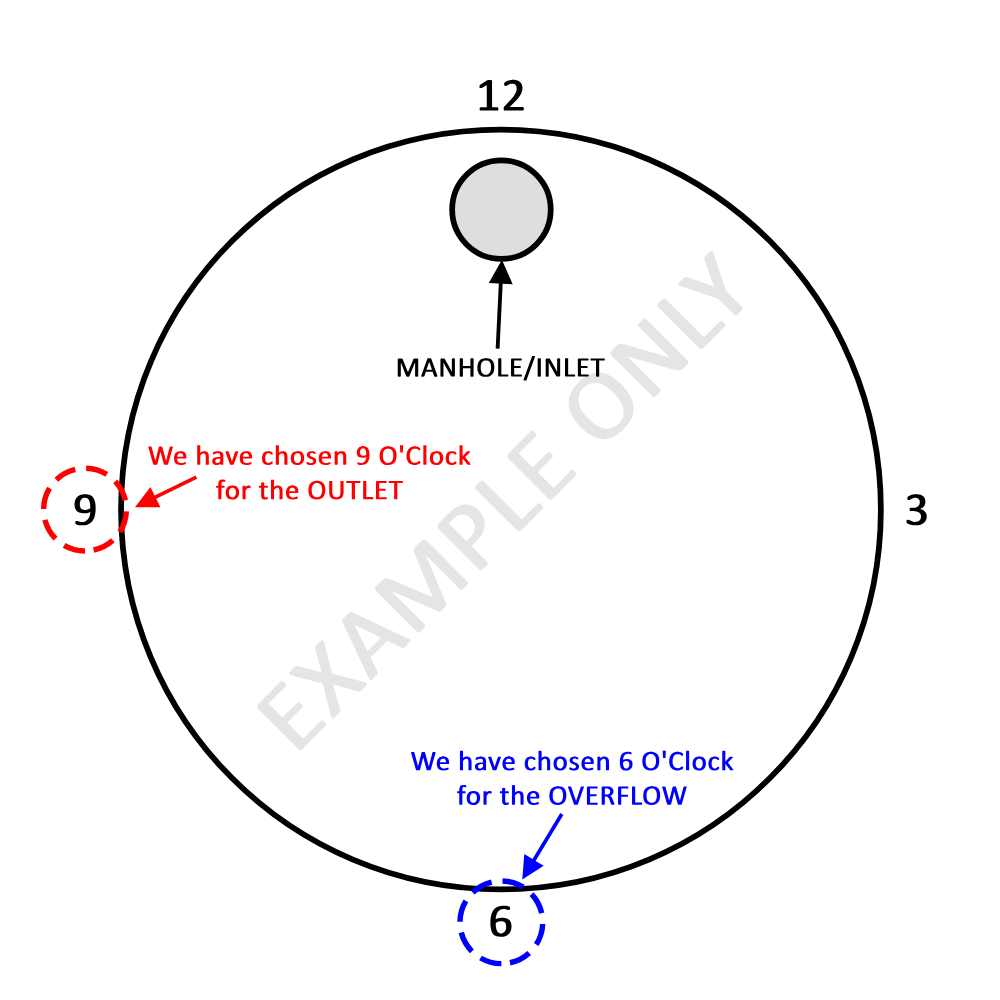 Tank Fit Out Example