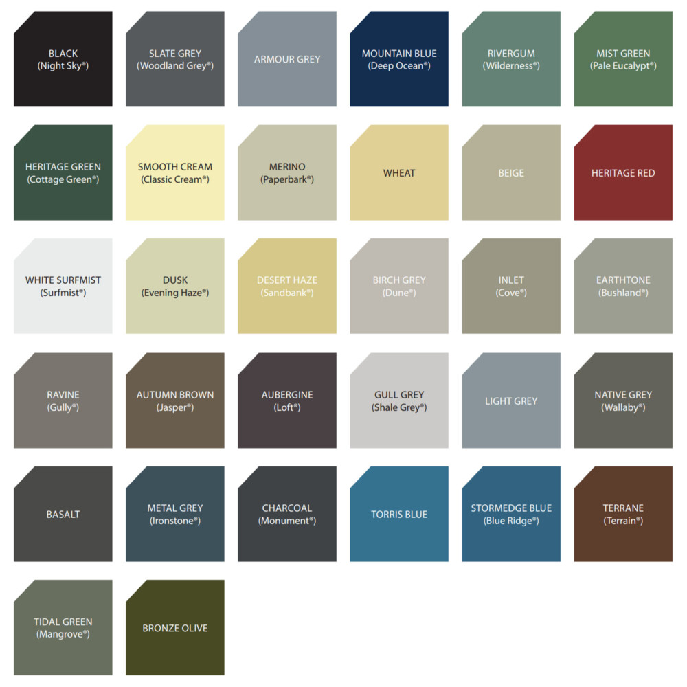 Tank Master Colour Guide Tank Master Colour Guide